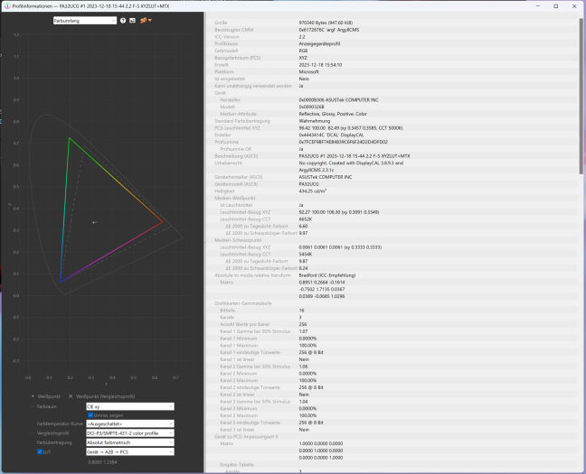 Farbdiagramm des IPS-Monitors (Bild: Oliver Nickel/Golem.de)
